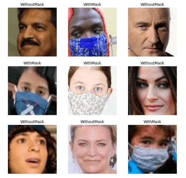 Sample labeled face-mask dataset images